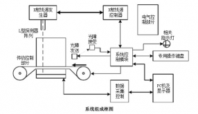 安檢機系統結構主要有哪兩大部分組成？